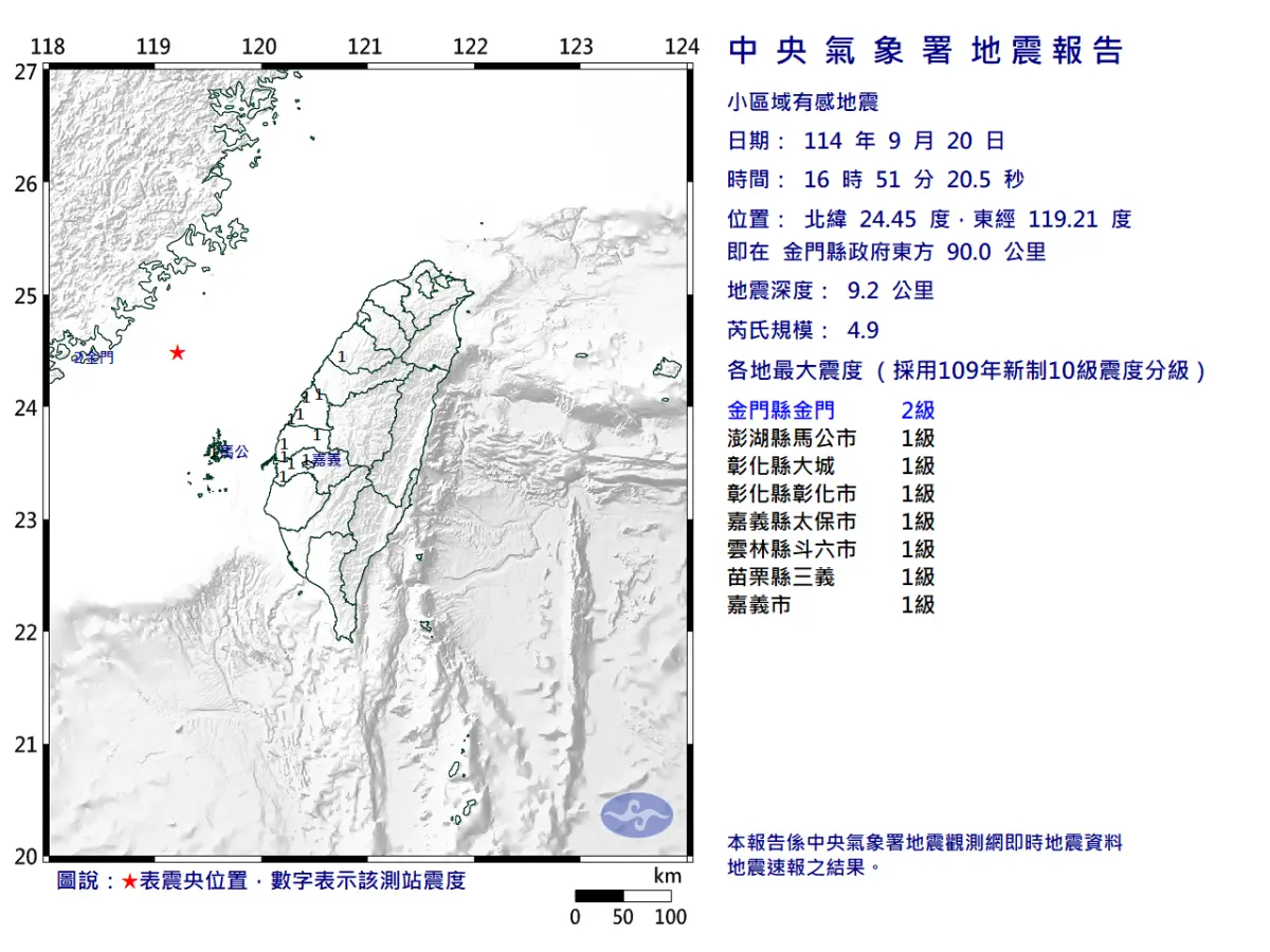▲今（20）日16時51分再度發生芮氏規模4.9地震，震央位於金門縣政府東方90公里，地震深度9.2公里，最大震度2級。（圖／取自中央氣象署cwa.gov.tw）