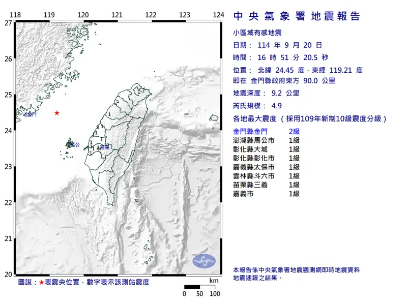 ▲今（20）日16時51分再度發生芮氏規模4.9地震，震央位於金門縣政府東方90公里，地震深度9.2公里，最大震度2級。（圖／取自中央氣象署cwa.gov.tw）