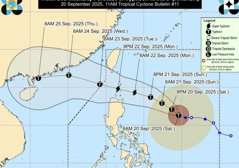 ▲颱風「樺加沙」在菲律賓海快速增強，未來數日可能進一步成為超級颱風，朝巴丹群島與巴布延群島方向逼近，路徑顯示對台灣南部及東部海域有潛在影響。（圖／翻攝自菲律賓氣象局PAGASA）