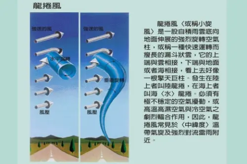 ▲水龍捲、龍捲風（圖／取自中央氣象署cwa.gov.tw）