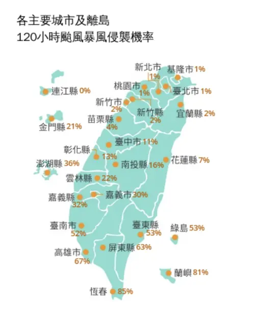 ▲中央氣象署表示，恆春及蘭嶼受到樺加沙颱風侵襲機率高達8成以上。（圖／翻攝中央氣象署官網www.cwa.gov.tw）