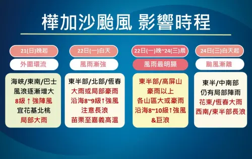 ▲樺加沙颱風影響台灣時程，週一晚上至週三清晨風雨最強。（圖／中央氣象署cwa.gov.tw）