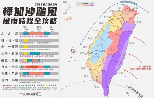 ▲強颱樺加沙全台風雨時程一圖看懂。（圖／台灣颱風論壇｜天氣特急）