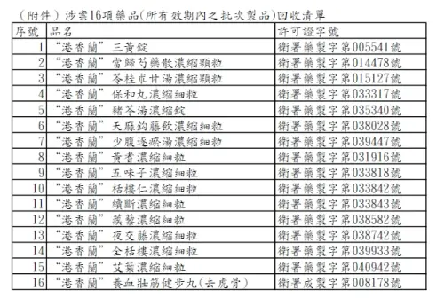 ▲港香蘭藥廠股份有限公司涉及16項藥品回收作業。（圖／取自台南市衛生局）
