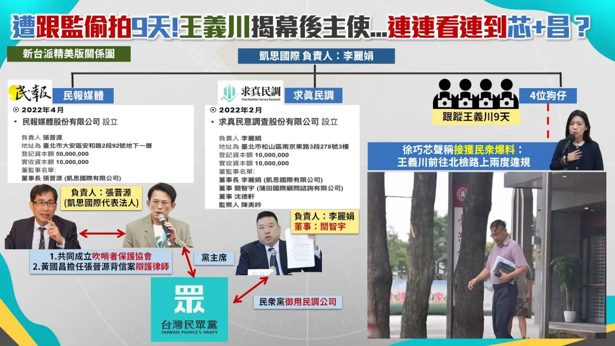 ▲王義川指控過去遭跟拍，其中的跟拍者為黃國昌的前助理，而凱思國際疑似與跟拍者關係匪淺。（圖／翻攝政治評論員李正皓臉書）