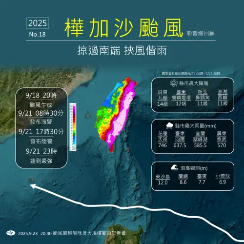▲樺加沙颱風將加速遠離台灣，陸上警報在今天上午8時30分解除，海上警報也在晚間8時30分解除。（圖／中央氣象署cwa.gov.tw）
