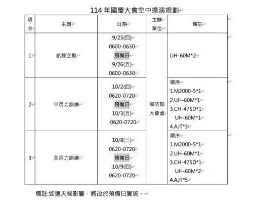 ▲114年國慶大會空中操演規劃。（圖／內政部提供）