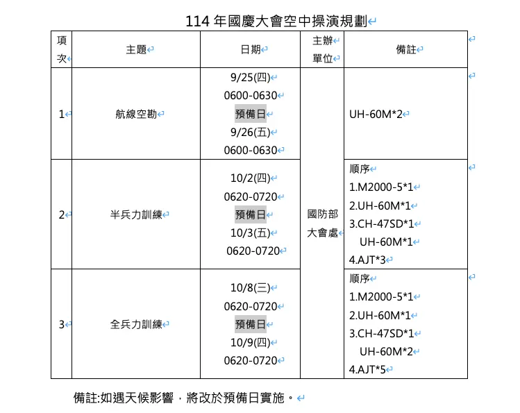 ▲114年國慶大會空中操演規劃。(圖/內政部提供)
