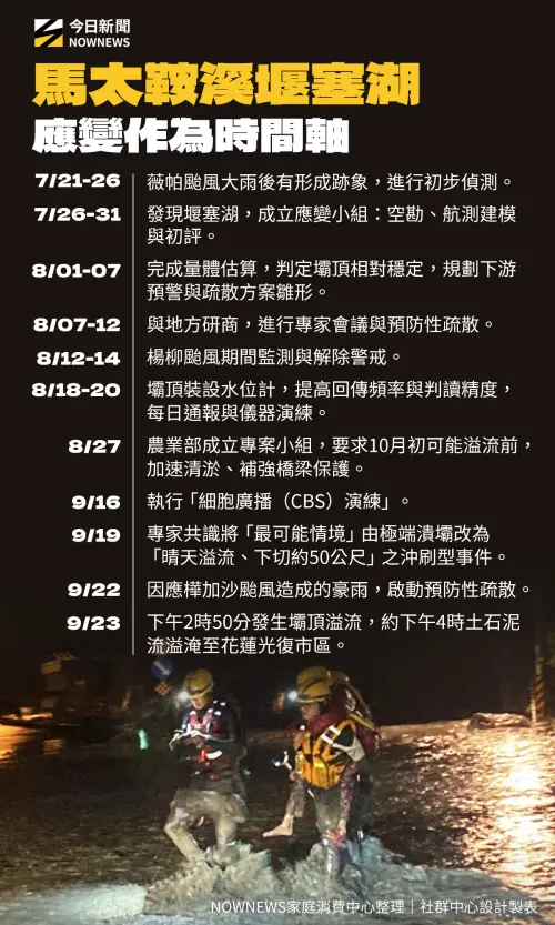 ▲馬太鞍溪堰塞湖應變作為時間軸。（圖／NOWNEWS社群中心製表）