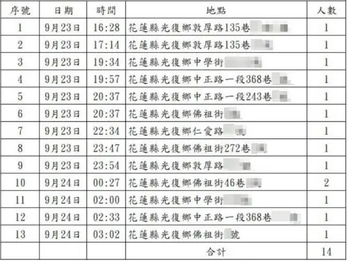 ▲中央災害應變中心公布，花蓮光復鄉14名罹難者被發現的時間、地點。（圖／翻攝中央災害應變中心)