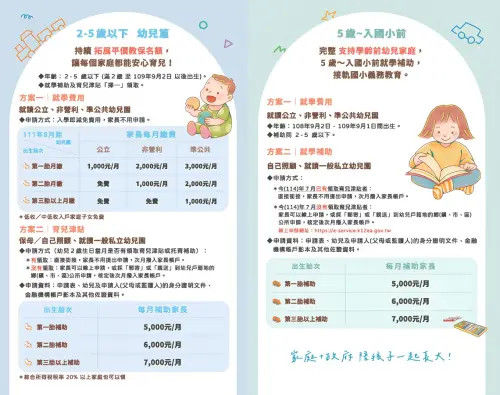 ▲0-6歲國家一起養相關說明。（圖／教育部提供）