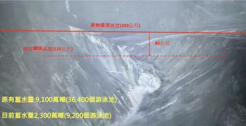 ▲中央災害應變中心稍早表示「並無第三波溢流洪峰」。（圖／消防署提供）
