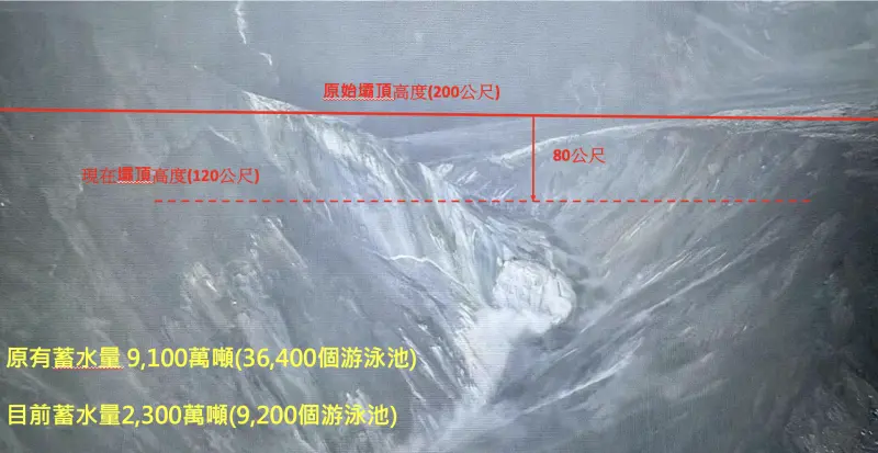    ▲中央災害應變中心稍早表示「並無第三波溢流洪峰」。（圖／消防署提供）  