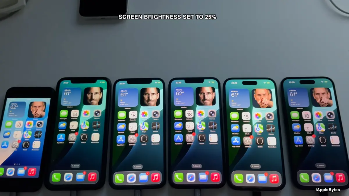 ▲外媒針對6台舊iPhone 進行iOS 26電量實測，結果發現，iPhone 13慘衰近半小時，而iPhone 12則是一口氣增加了36分鐘。（圖／翻攝iAppleBytes YT）