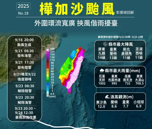 ▲樺加沙颱風沒有登陸台灣，但完整的結構和廣大的環流，造成台灣東部、南部豪雨不斷。（圖／中央氣象署cwa.gov.tw）