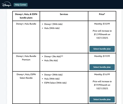 ▲美國Disney+官網已經宣布將在10/21開始調整價格。（圖／翻攝官網）