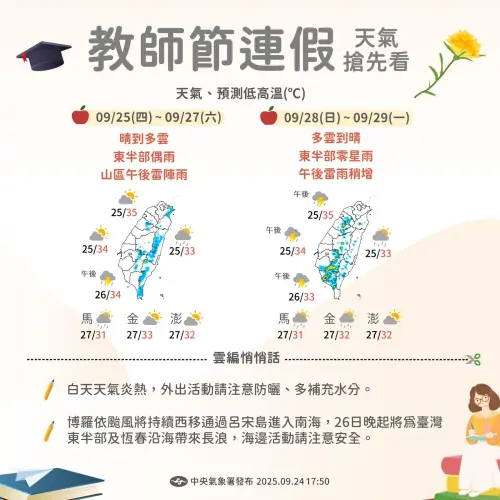 ▲教師節連假天氣一圖看懂。（圖／中央氣象署）