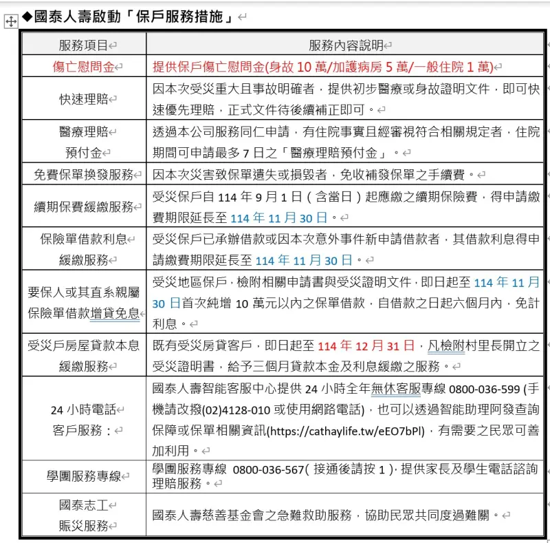    ▲樺加沙風災襲台陸續傳出災情，花蓮尤為嚴重，國泰人壽啟動保戶服務措施。（圖／國泰人壽提供）  