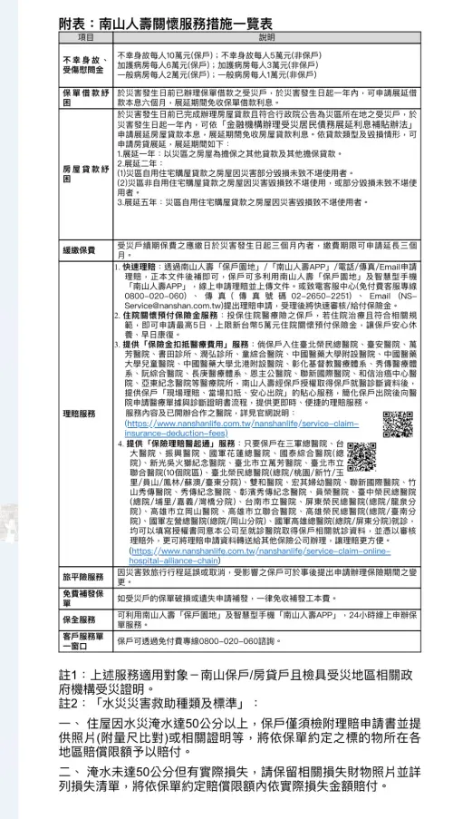 ▲南山人壽風災啟動保戶關懷措施。（圖／南山人壽提供）
