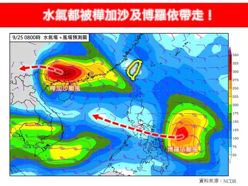 雙颱捲走水氣！教師連假天氣極端熱　新颱風「這時間」又醞釀生成
