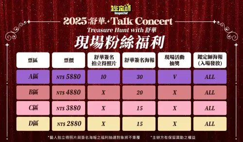 ▲舒華的《鑑定師》個人見面會Talk Concert粉絲福利表。（圖／電通娛樂）