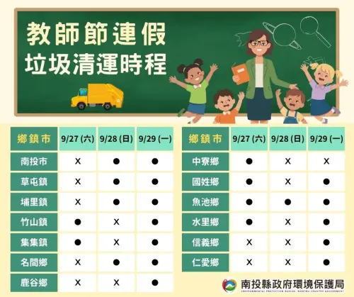 ▲南投縣各鄉鎮市教師節連假垃圾清運情形。（圖／南投縣政府環境保護局臉書）