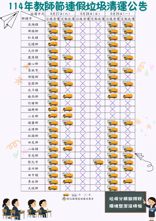 ▲彰化縣縣各鄉鎮市教師節連假垃圾清運情形。（圖／彰化縣環保局提供）