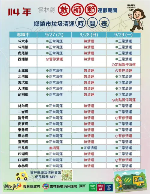 ▲雲林縣縣各鄉鎮市教師節連假垃圾清運情形。（圖／雲林縣環境保護局提供）