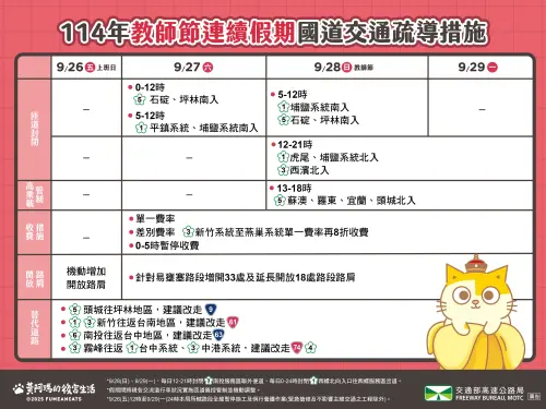 ▲2025教師節連假國道交通疏導管制措施。（圖／高公局提供）