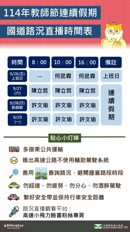 ▲2025教師節連假期間，高公局每天8時、10時跟16時將直播國道即時路況。（圖／高公局提供）