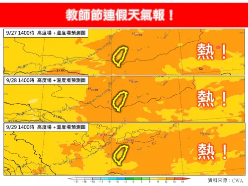 ▲教師節連假各地多雲到晴，天氣炎熱，部分地區午後有雷陣雨。（圖／林老師氣象站）