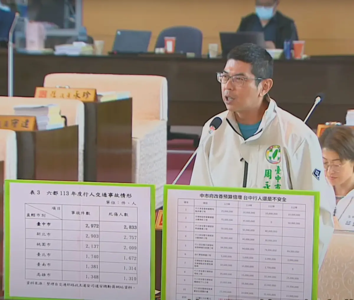 ▲議員周永鴻質疑，市府編列鉅額預算改善行人交通安全，但行人事故死傷人數仍高居六都第一(圖／柳榮俊攝2025.9.26)