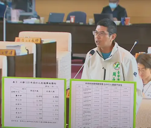 中市府改善行人交通安全　議員：仍是「行人地獄」
