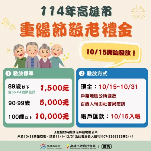 重陽禮金送祝福　高雄市10月15日發放
