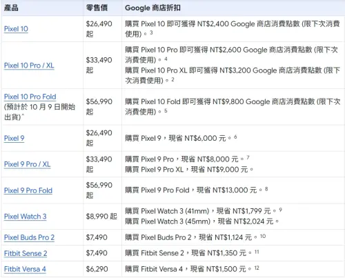 ▲Google 27週年快樂限時優惠一覽。（圖／Google商店）