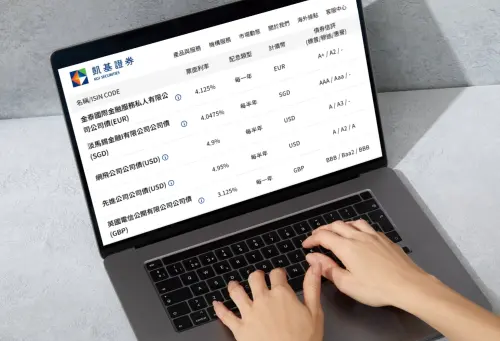 業界首家！凱基證券領先市場　全面揭示海外債三大信評
