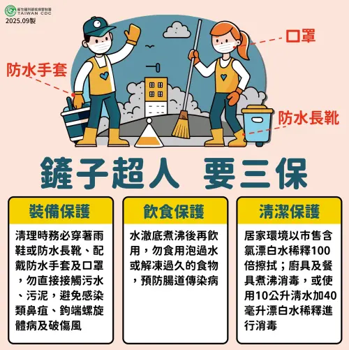 鏟子超人「別赤手、穿拖鞋」！疾管署：救災避免感染　措施一次看
