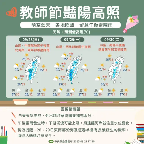 ▲一圖看完教師節連假天氣狀況。（圖／中央氣象署cwa.gov.tw）