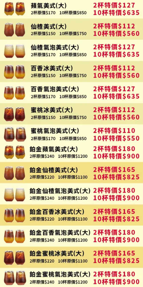 ▲85度C「第二杯半價」國際咖啡日優惠，水果咖啡系列特價一圖看懂。（圖／翻攝自85度C FB）