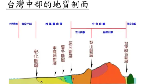 ▲梨山斷層並非「活動性斷層」，地震頻率不算高，但卻是雪山山脈和中央山脈的重要分界線。（圖／郭鎧紋提供）