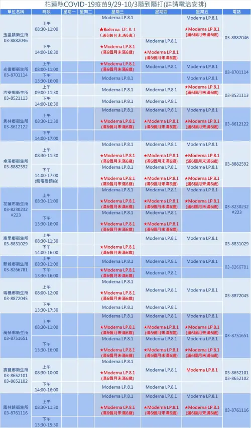 ▲花蓮縣9/29ㄦ－10/03「COVID-19疫苗」衛生所隨到隨打站資訊，一圖看懂。（圖／翻攝自花蓮縣衛生局官網）