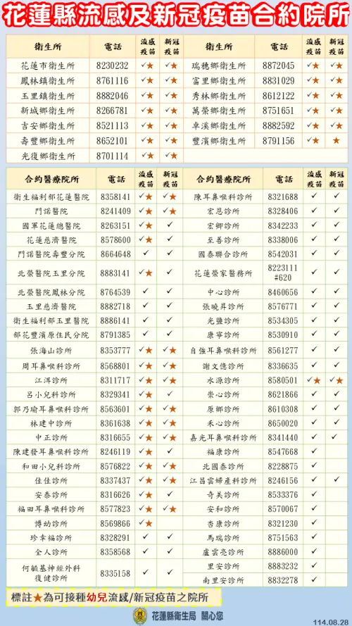 ▲「花蓮縣流感及新冠疫苗合約院所」聯繫電話與接種疫苗資訊一表看懂。（圖／翻攝自花蓮縣衛生局官網）