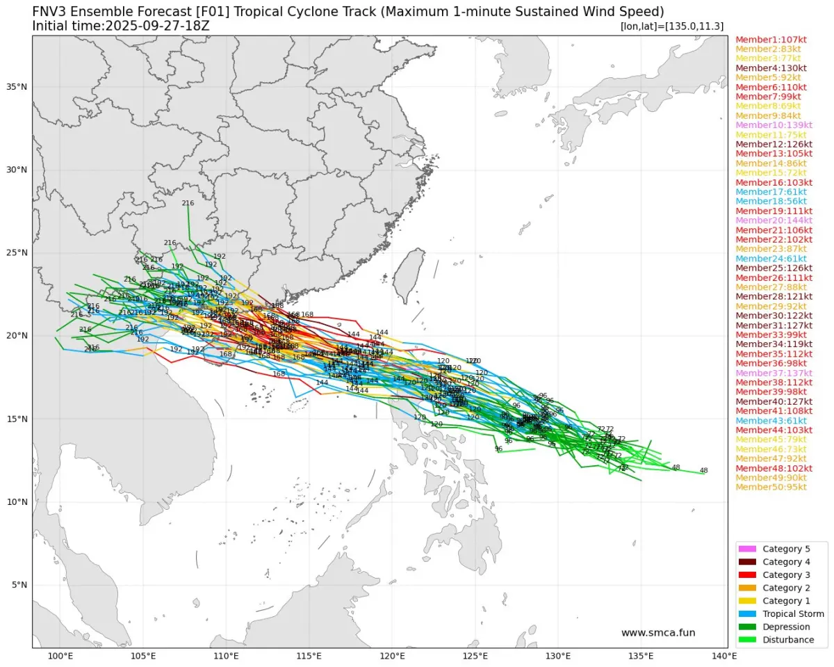 ▲關島附近目前有熱帶系統發展，未來有機會增強為成熱帶低壓或新颱風，預測路徑往西，可能在中秋連假期間通過巴士海峽。（圖／天氣職人-吳聖宇臉書）