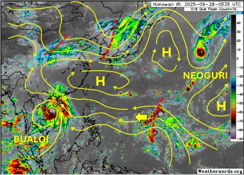 ▲近期太平洋高壓依舊強勢，炎熱的天氣還會持續，南方則要注意熱帶系統發展。（圖／天氣職人-吳聖宇臉書）
