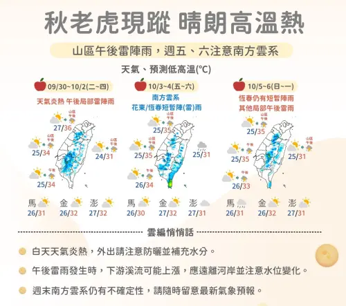 ▲菲律賓東方海面的熱帶系統，週五、週六（10/3至10/4）最靠近台灣，水氣會讓花東、恆春出現雨勢。（圖／中央氣象署cwa.gov.tw）