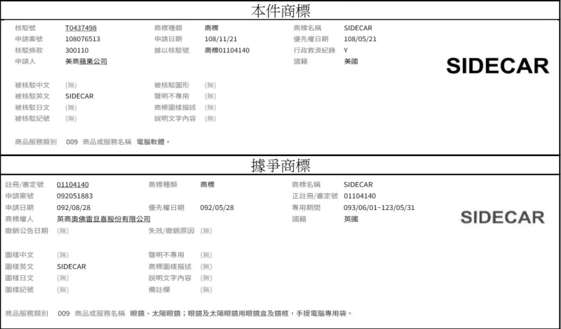 ▲法院認定,蘋果和dunhill的「SIDECAR」商標都沒有任何設計,必須從兩者指定商品類型在功能、材料及用途去判斷是否造成消費者混淆或誤認。(圖/翻攝法學檢索系統)