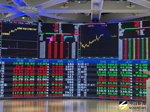 國邑、漢達、仁新新藥報捷　股價勁揚同慶
