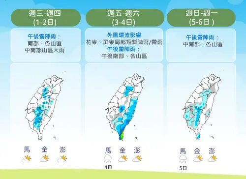 ▲菲律賓東方海面的熱帶系統，週五、週六（10/3至10/4）最靠近台灣，水氣會讓花東、恆春出現雨勢。（圖／中央氣象署cwa.gov.tw）