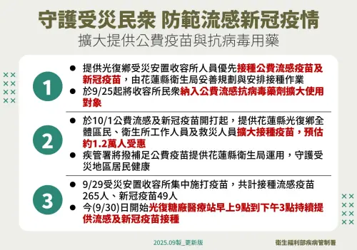 ▲疾管署提醒防範疫情，10月1日起擴大公費流感抗病毒用藥。（圖／疾管署提供）