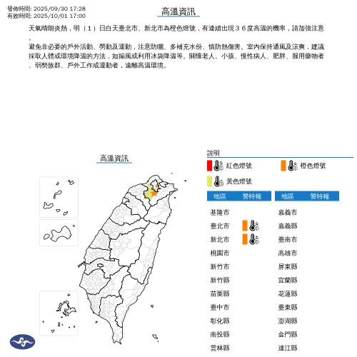 ▲未來一週高溫炎熱，氣象署已經針對週三（10/1）發布「高溫資訊」。（圖／中央氣象署cwa.gov.tw）